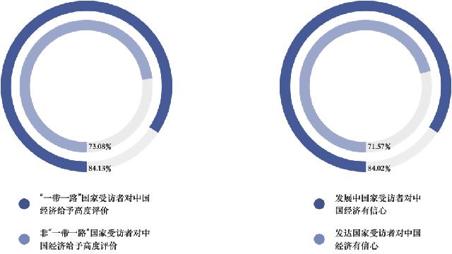 b2 副本