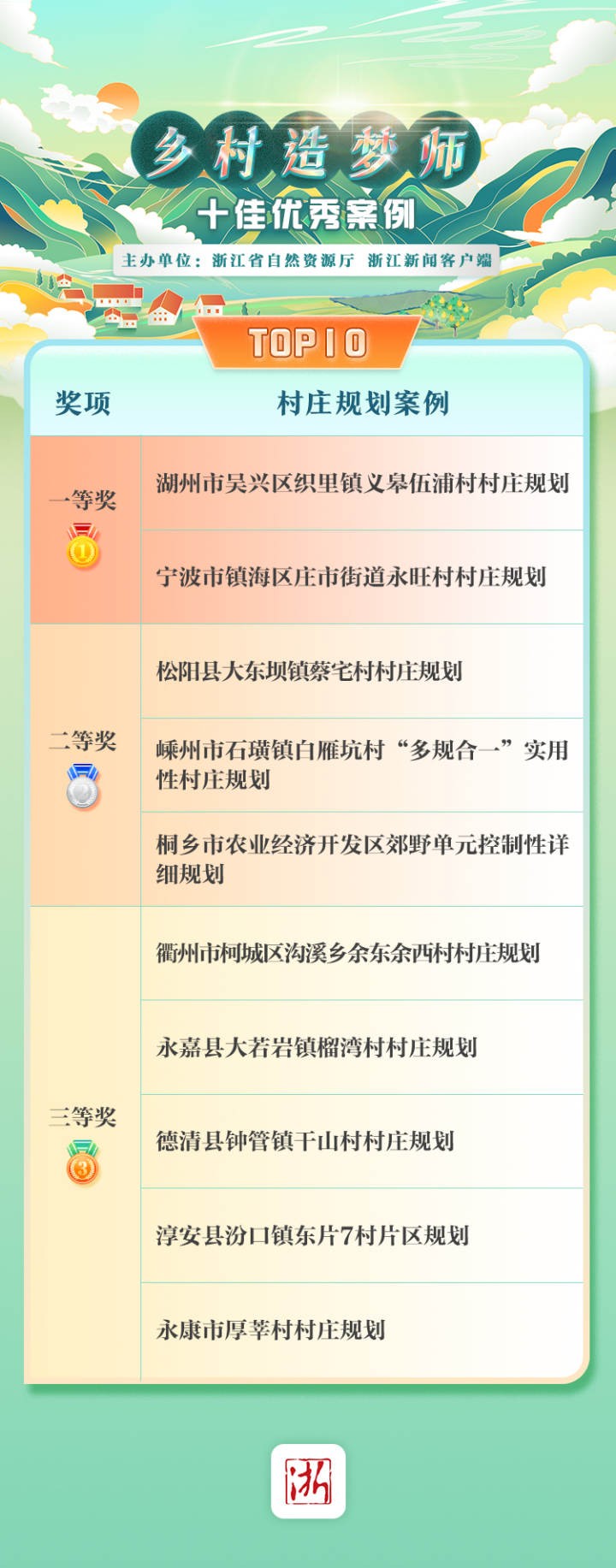 优秀十佳.jpg