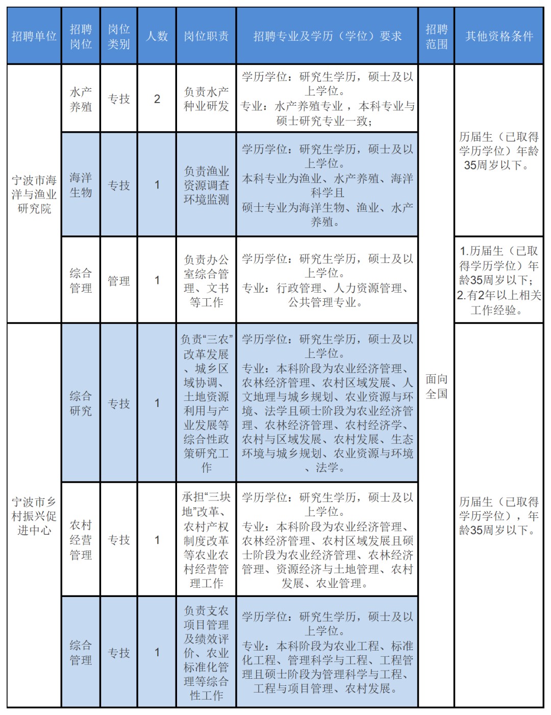 微信截图_20221009104127农业农村2.png