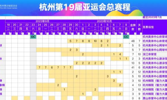 最新版杭州亚运会总赛程发布，你最期待哪个项目？