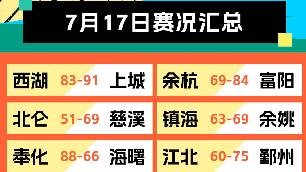 精彩继续！浙BA7月17日赛况出炉 今日赛程看这里