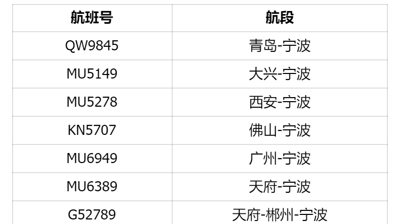 受台风影响，7月30日这些航班将取消