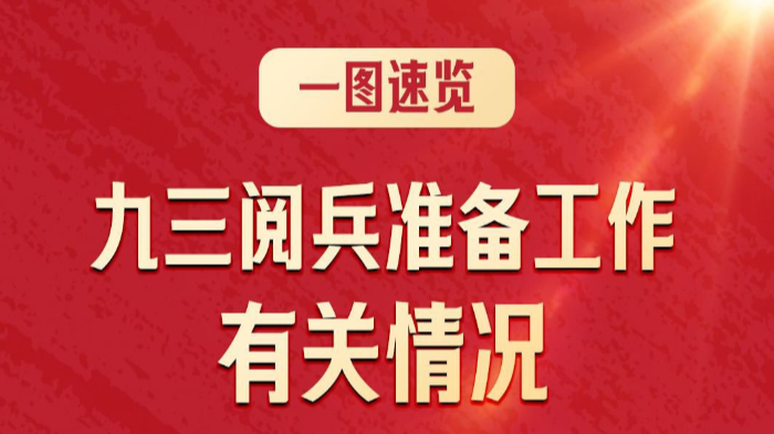 九三阅兵详细安排来了！一图速览
