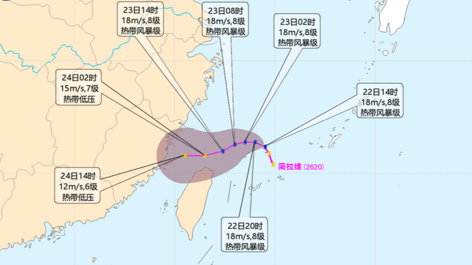 台风“简拉维”“沙德尔”最新消息来了！今天到25日宁波局部地区雨量大