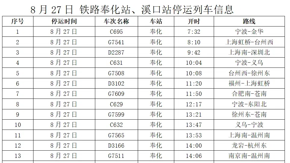 受台风影响，8月27日，奉化公交、铁路部分线路临时停运！