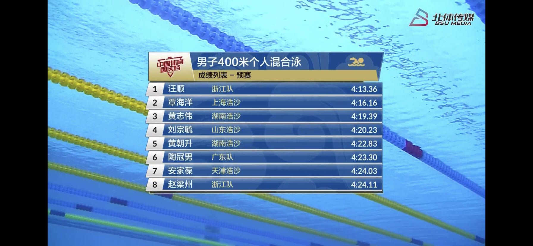 “韵味杭州”2023年全国游泳冠军赛今日开赛 我省23名游泳健将出战