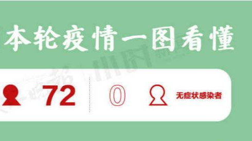 一图自查，杭州本轮疫情72例确诊病例活动情况
