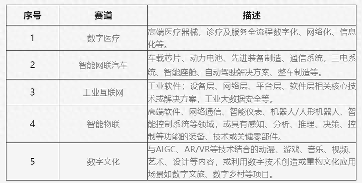 2024“直通乌镇”全球互联网大赛网络报名启动，这份邀请请查收