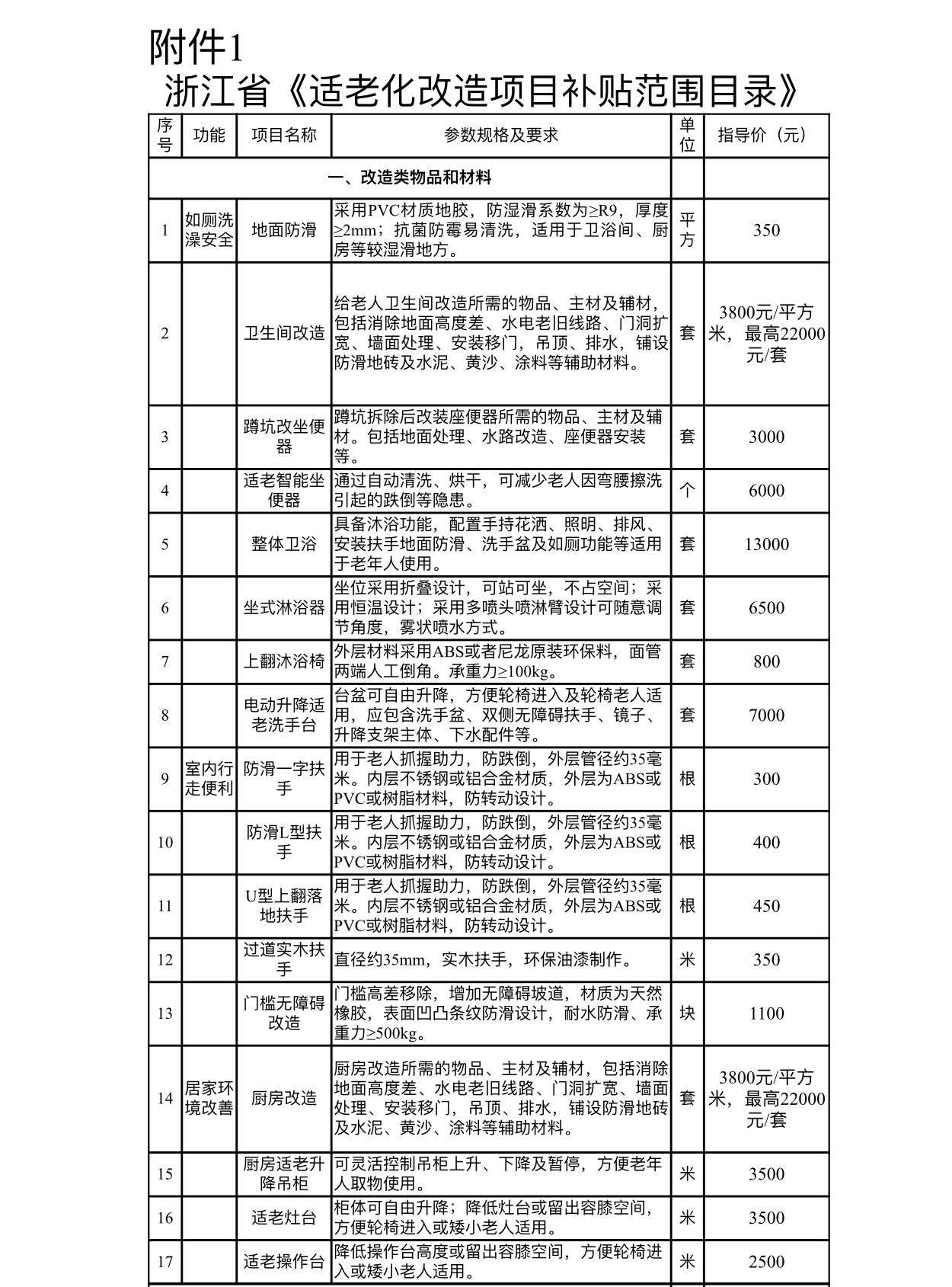 关于消费品以旧换新居家适老化改造参与企业告知书