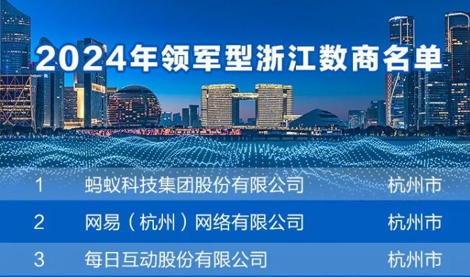 10+59！领军型、成长型浙江数商名单公布