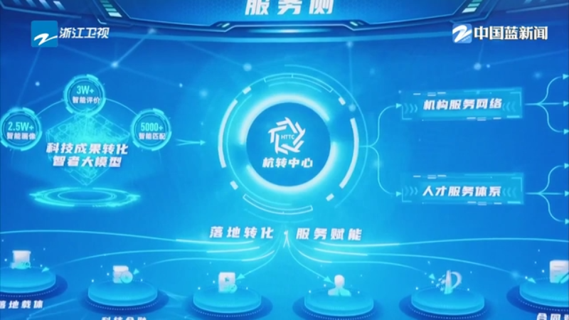 创新浙江·寻找向“新”力丨AI大模型“智者”再升级 杭州拓宽技术转化“高速路”