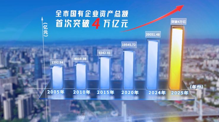 第1发布丨宁波国资国企首发“社会责任答卷”