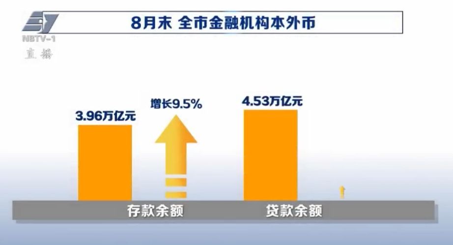 1-8月全市经济运行总体平稳 高质量发展稳步推进