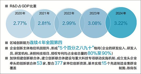 我们的“十四五” | 以科技创新塑造发展新优势