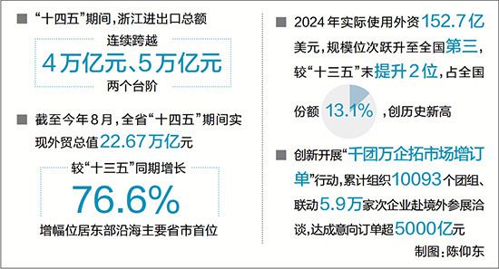 我们的“十四五”丨在深化改革扩大开放上续写新篇