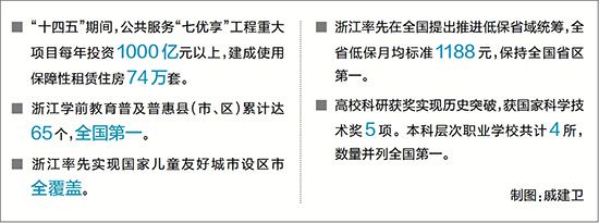 我们的“十四五”丨让更多民生暖意浸润百姓心田