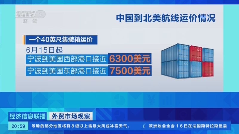 央视关注宁波：中美航线运价持续上涨 货代公司“抢”舱位“抢”空箱