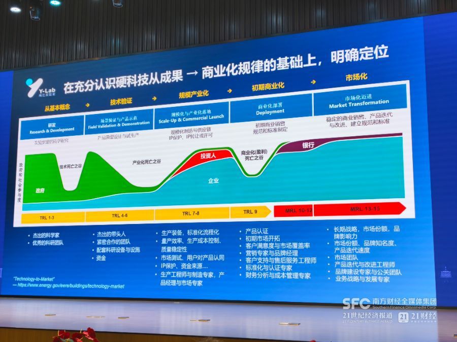 活力中国调研行｜跨越产业化“死亡之谷”，甬江实验室的孵化密码