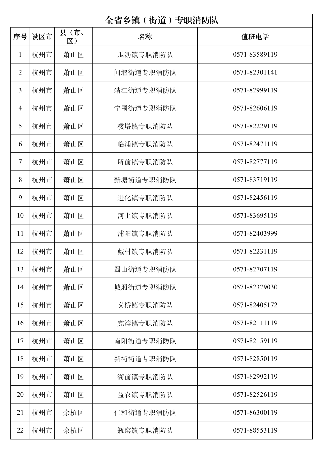 转发！浙江公布全省647支乡镇（街道）专职消防队伍联系方式