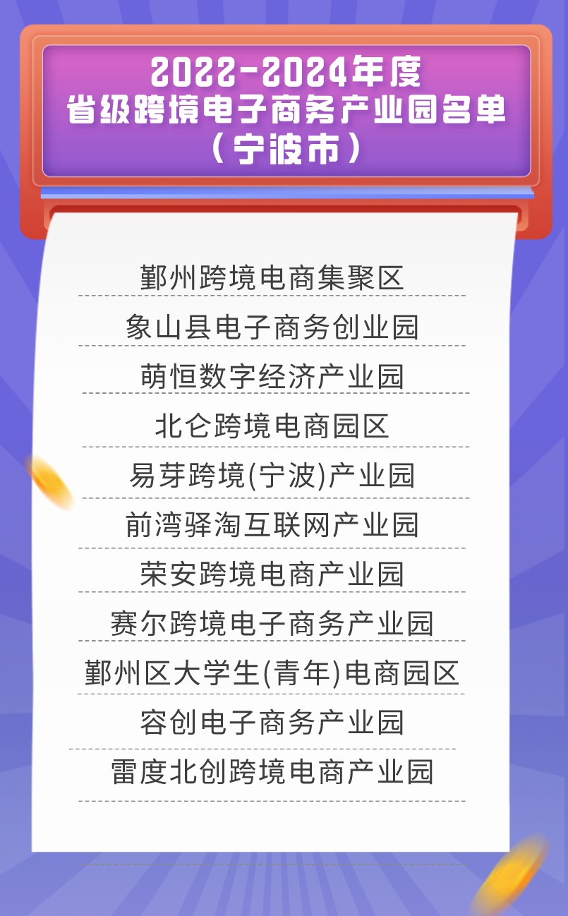 这份省级名单公布，宁波11家产业园入选